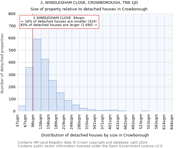 2, WINDLESHAM CLOSE, CROWBOROUGH, TN6 1JD: Size of property relative to detached houses in Crowborough