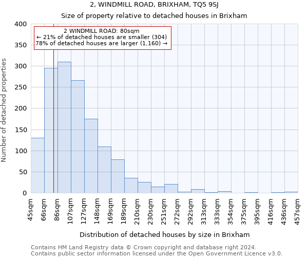 2, WINDMILL ROAD, BRIXHAM, TQ5 9SJ: Size of property relative to detached houses in Brixham