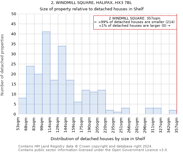 2, WINDMILL SQUARE, HALIFAX, HX3 7BL: Size of property relative to detached houses in Shelf