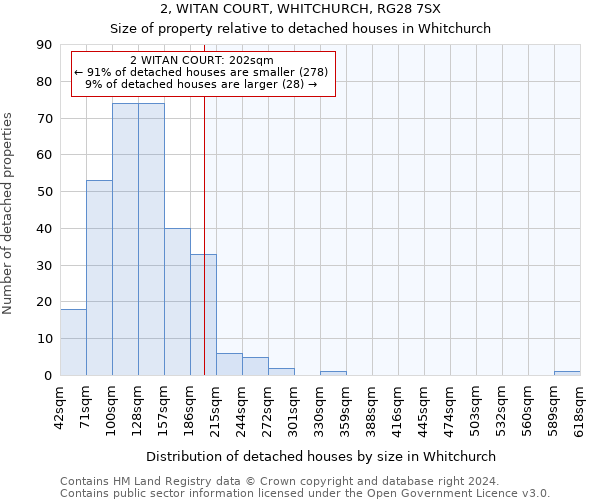 2, WITAN COURT, WHITCHURCH, RG28 7SX: Size of property relative to detached houses in Whitchurch