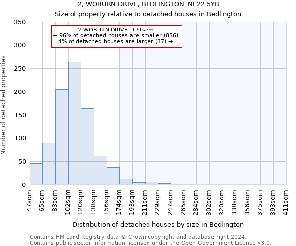2, WOBURN DRIVE, BEDLINGTON, NE22 5YB: Size of property relative to detached houses in Bedlington