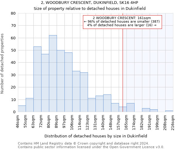 2, WOODBURY CRESCENT, DUKINFIELD, SK16 4HP: Size of property relative to detached houses in Dukinfield