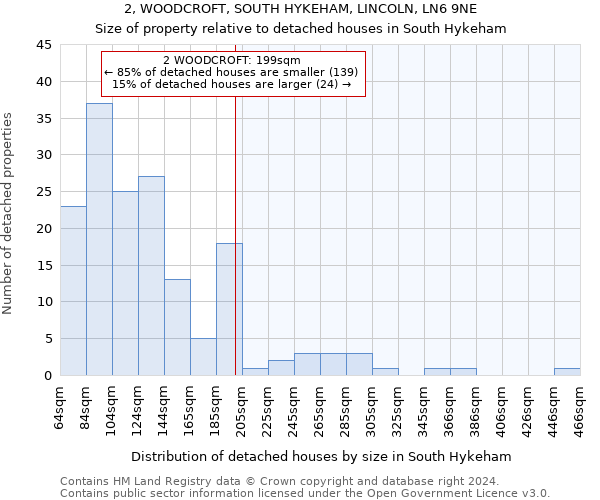 2, WOODCROFT, SOUTH HYKEHAM, LINCOLN, LN6 9NE: Size of property relative to detached houses in South Hykeham