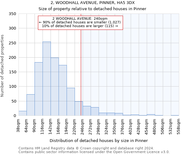 2, WOODHALL AVENUE, PINNER, HA5 3DX: Size of property relative to detached houses in Pinner