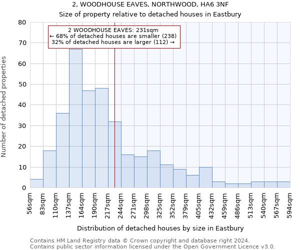 2, WOODHOUSE EAVES, NORTHWOOD, HA6 3NF: Size of property relative to detached houses in Eastbury