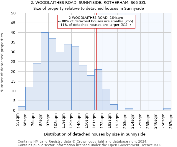 2, WOODLAITHES ROAD, SUNNYSIDE, ROTHERHAM, S66 3ZL: Size of property relative to detached houses in Sunnyside