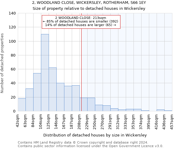 2, WOODLAND CLOSE, WICKERSLEY, ROTHERHAM, S66 1EY: Size of property relative to detached houses in Wickersley