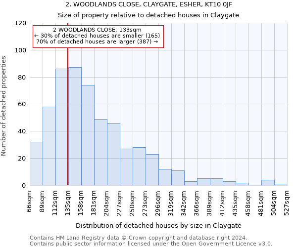 2, WOODLANDS CLOSE, CLAYGATE, ESHER, KT10 0JF: Size of property relative to detached houses in Claygate