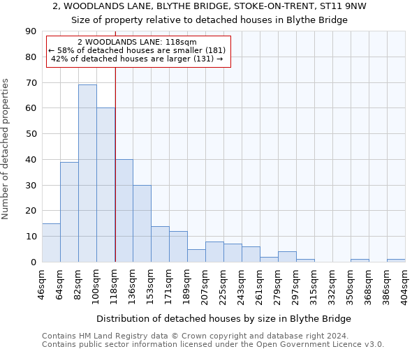 2, WOODLANDS LANE, BLYTHE BRIDGE, STOKE-ON-TRENT, ST11 9NW: Size of property relative to detached houses in Blythe Bridge