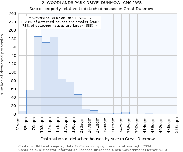 2, WOODLANDS PARK DRIVE, DUNMOW, CM6 1WS: Size of property relative to detached houses in Great Dunmow