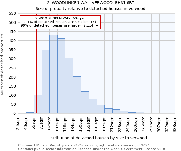 2, WOODLINKEN WAY, VERWOOD, BH31 6BT: Size of property relative to detached houses in Verwood