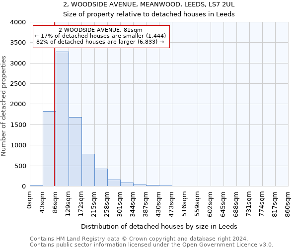 2, WOODSIDE AVENUE, MEANWOOD, LEEDS, LS7 2UL: Size of property relative to detached houses in Leeds
