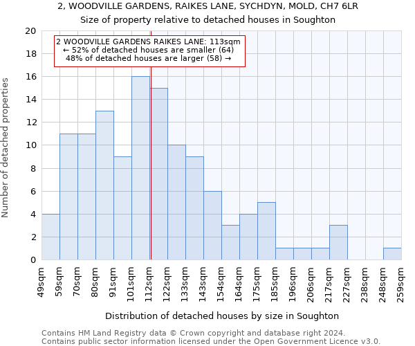 2, WOODVILLE GARDENS, RAIKES LANE, SYCHDYN, MOLD, CH7 6LR: Size of property relative to detached houses in Soughton