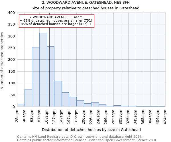 2, WOODWARD AVENUE, GATESHEAD, NE8 3FH: Size of property relative to detached houses in Gateshead
