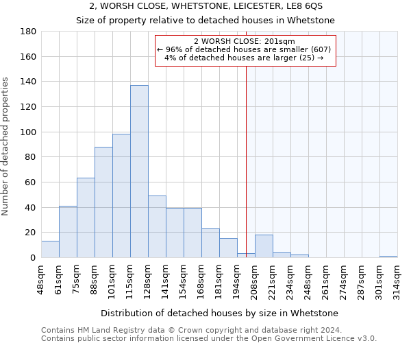 2, WORSH CLOSE, WHETSTONE, LEICESTER, LE8 6QS: Size of property relative to detached houses in Whetstone