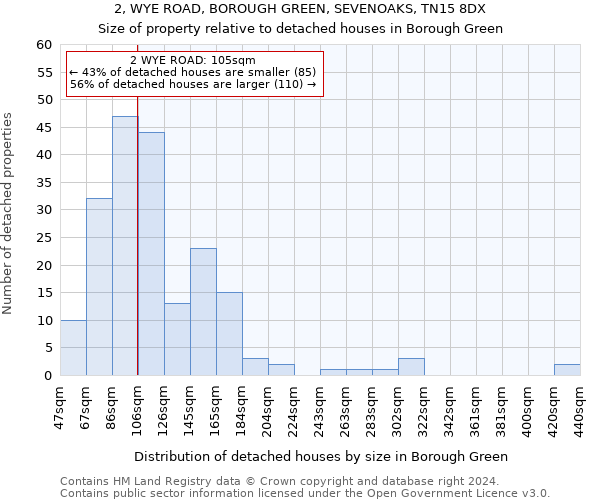 2, WYE ROAD, BOROUGH GREEN, SEVENOAKS, TN15 8DX: Size of property relative to detached houses in Borough Green