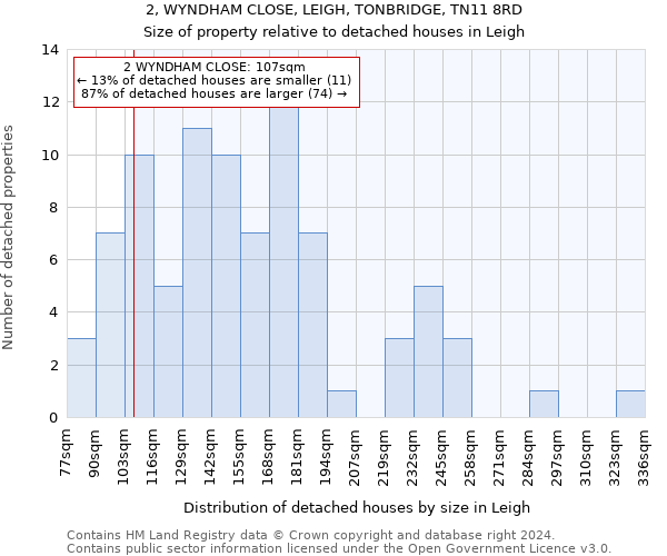 2, WYNDHAM CLOSE, LEIGH, TONBRIDGE, TN11 8RD: Size of property relative to detached houses in Leigh