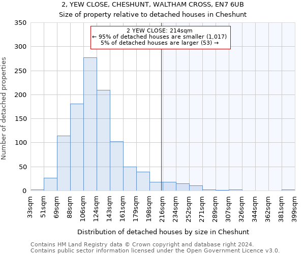 2, YEW CLOSE, CHESHUNT, WALTHAM CROSS, EN7 6UB: Size of property relative to detached houses in Cheshunt