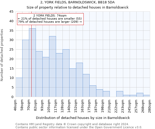 2, YORK FIELDS, BARNOLDSWICK, BB18 5DA: Size of property relative to detached houses in Barnoldswick