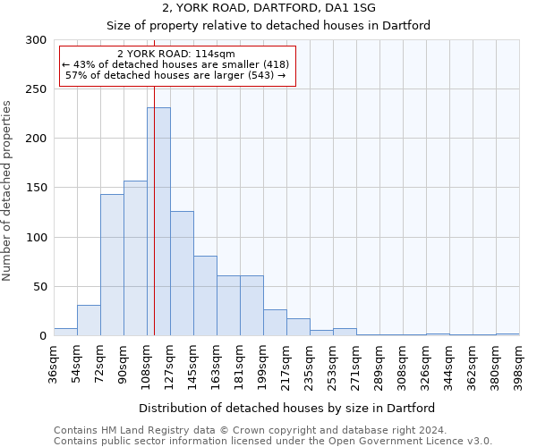 2, YORK ROAD, DARTFORD, DA1 1SG: Size of property relative to detached houses in Dartford