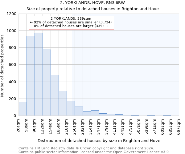 2, YORKLANDS, HOVE, BN3 6RW: Size of property relative to detached houses in Brighton and Hove