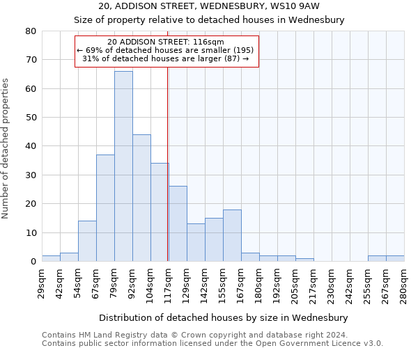 20, ADDISON STREET, WEDNESBURY, WS10 9AW: Size of property relative to detached houses in Wednesbury