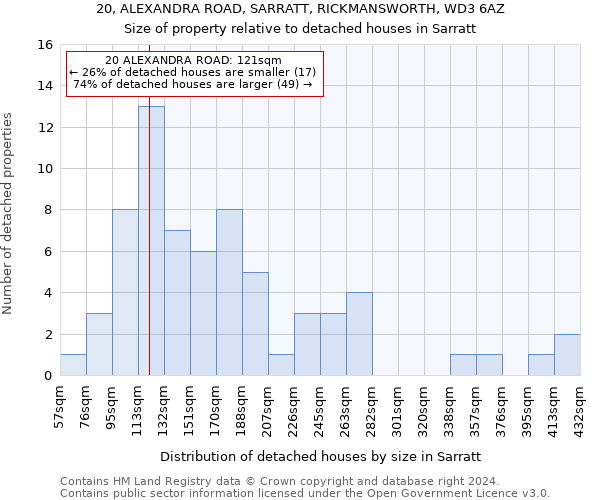20, ALEXANDRA ROAD, SARRATT, RICKMANSWORTH, WD3 6AZ: Size of property relative to detached houses in Sarratt