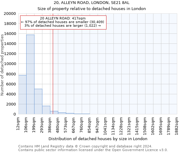 20, ALLEYN ROAD, LONDON, SE21 8AL: Size of property relative to detached houses in London