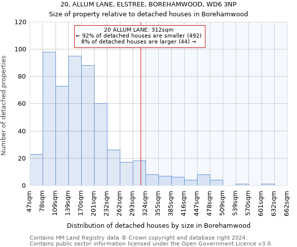 20, ALLUM LANE, ELSTREE, BOREHAMWOOD, WD6 3NP: Size of property relative to detached houses in Borehamwood