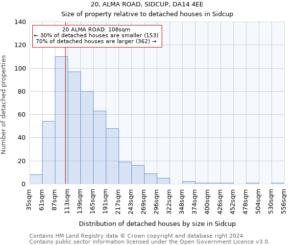 20, ALMA ROAD, SIDCUP, DA14 4EE: Size of property relative to detached houses in Sidcup
