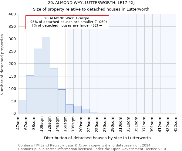 20, ALMOND WAY, LUTTERWORTH, LE17 4XJ: Size of property relative to detached houses in Lutterworth