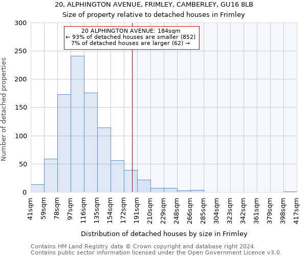 20, ALPHINGTON AVENUE, FRIMLEY, CAMBERLEY, GU16 8LB: Size of property relative to detached houses in Frimley