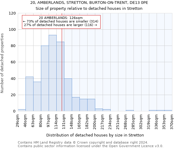 20, AMBERLANDS, STRETTON, BURTON-ON-TRENT, DE13 0PE: Size of property relative to detached houses in Stretton