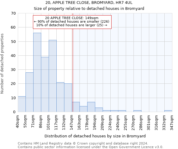 20, APPLE TREE CLOSE, BROMYARD, HR7 4UL: Size of property relative to detached houses in Bromyard