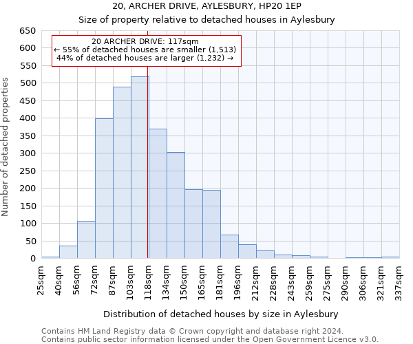 20, ARCHER DRIVE, AYLESBURY, HP20 1EP: Size of property relative to detached houses in Aylesbury