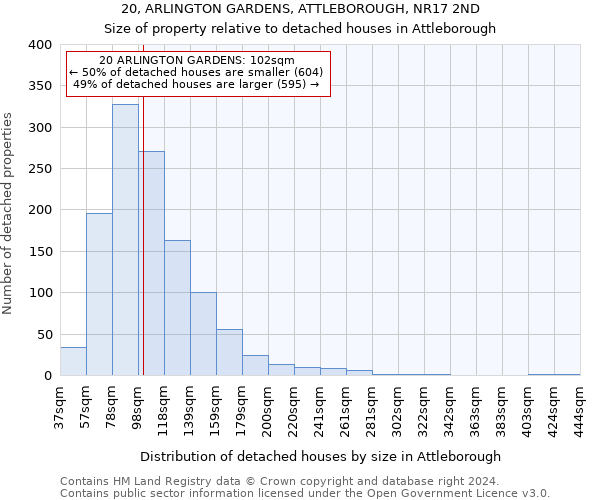 20, ARLINGTON GARDENS, ATTLEBOROUGH, NR17 2ND: Size of property relative to detached houses in Attleborough