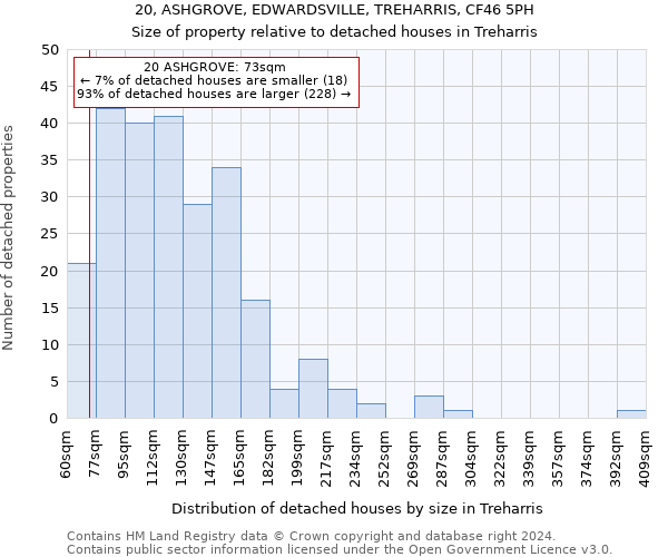 20, ASHGROVE, EDWARDSVILLE, TREHARRIS, CF46 5PH: Size of property relative to detached houses in Treharris