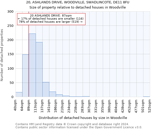 20, ASHLANDS DRIVE, WOODVILLE, SWADLINCOTE, DE11 8FU: Size of property relative to detached houses in Woodville
