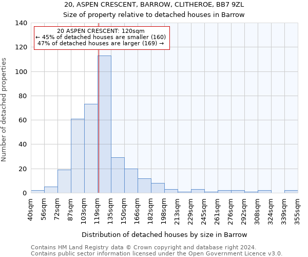 20, ASPEN CRESCENT, BARROW, CLITHEROE, BB7 9ZL: Size of property relative to detached houses in Barrow