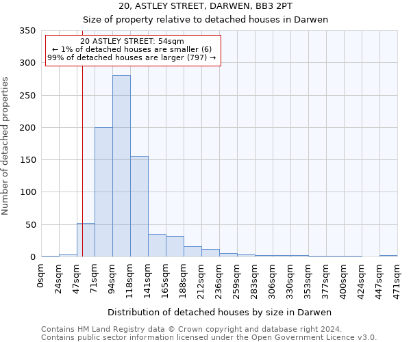 20, ASTLEY STREET, DARWEN, BB3 2PT: Size of property relative to detached houses in Darwen