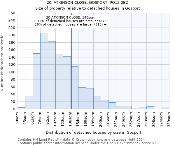 20, ATKINSON CLOSE, GOSPORT, PO12 2BZ: Size of property relative to detached houses in Gosport