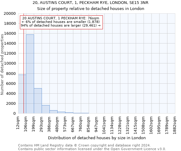 20, AUSTINS COURT, 1, PECKHAM RYE, LONDON, SE15 3NR: Size of property relative to detached houses in London