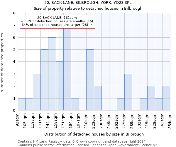 20, BACK LANE, BILBROUGH, YORK, YO23 3PL: Size of property relative to detached houses in Bilbrough