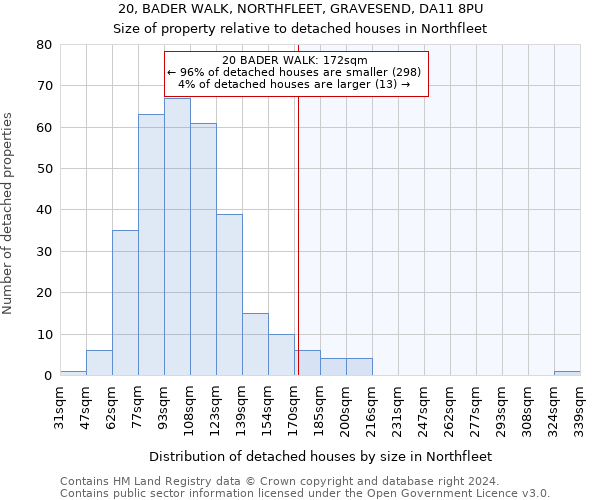 20, BADER WALK, NORTHFLEET, GRAVESEND, DA11 8PU: Size of property relative to detached houses in Northfleet
