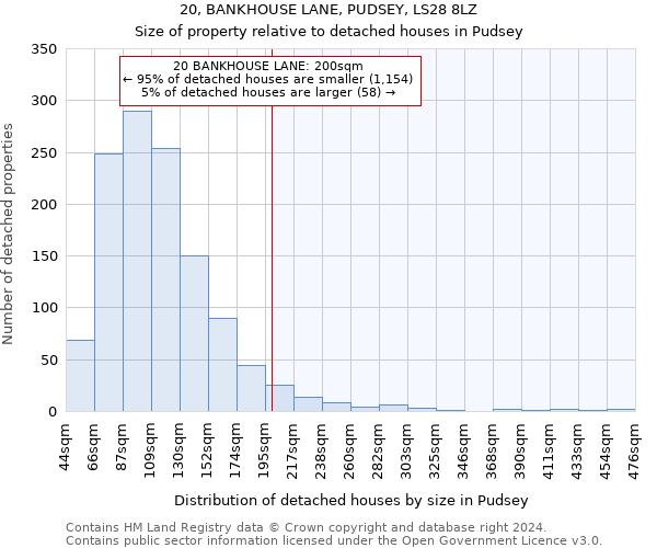 20, BANKHOUSE LANE, PUDSEY, LS28 8LZ: Size of property relative to detached houses in Pudsey