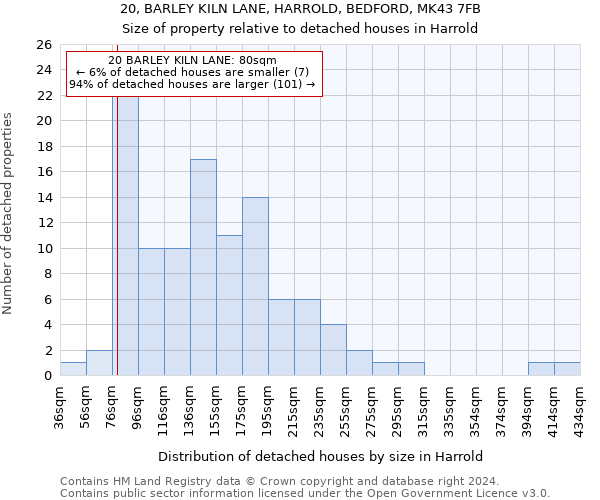 20, BARLEY KILN LANE, HARROLD, BEDFORD, MK43 7FB: Size of property relative to detached houses in Harrold