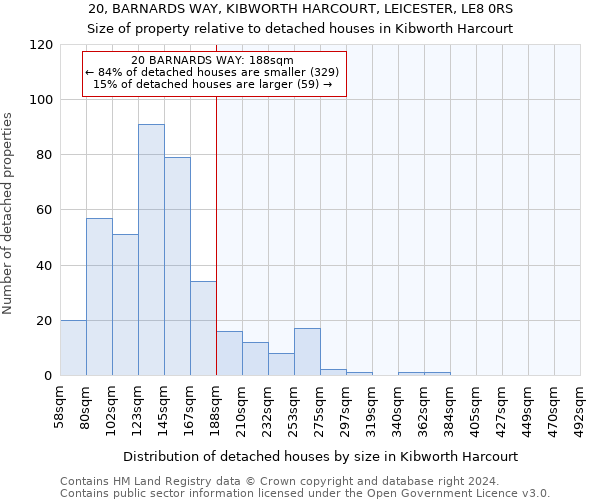 20, BARNARDS WAY, KIBWORTH HARCOURT, LEICESTER, LE8 0RS: Size of property relative to detached houses in Kibworth Harcourt