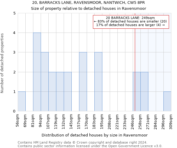 20, BARRACKS LANE, RAVENSMOOR, NANTWICH, CW5 8PR: Size of property relative to detached houses in Ravensmoor