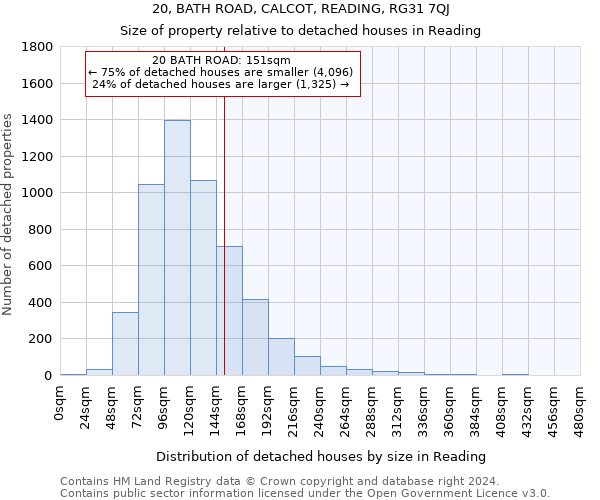 20, BATH ROAD, CALCOT, READING, RG31 7QJ: Size of property relative to detached houses in Reading