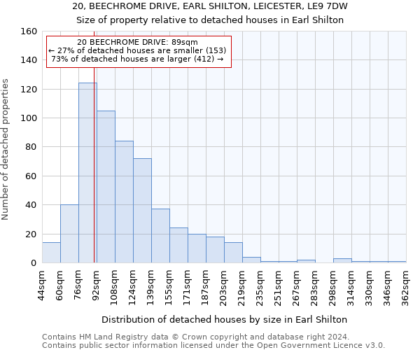 20, BEECHROME DRIVE, EARL SHILTON, LEICESTER, LE9 7DW: Size of property relative to detached houses in Earl Shilton